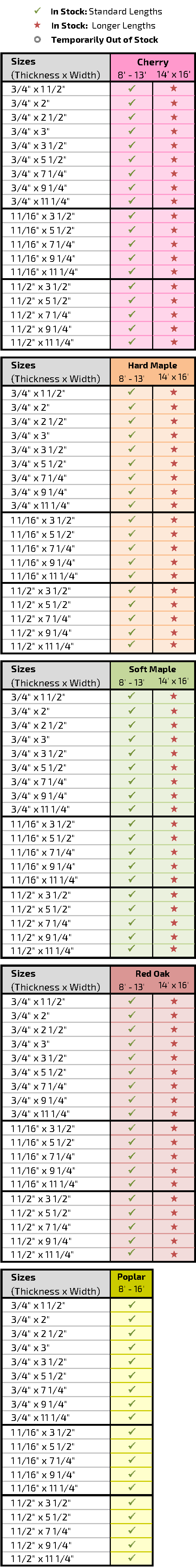 Yoder Lumber S4S Availability MOBILE